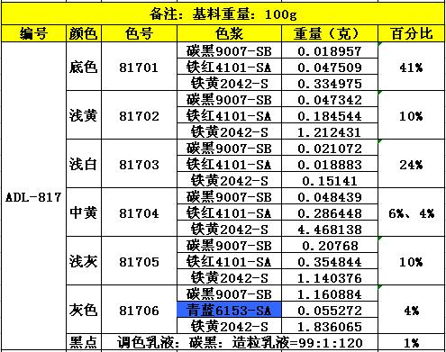 ADL-817